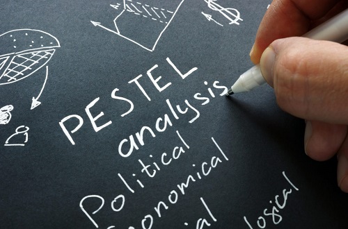 Learn PESTEL Analysis