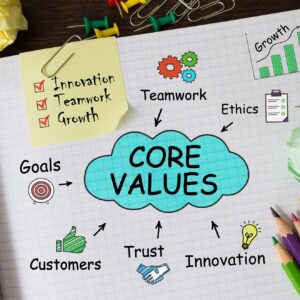 culture and ethics