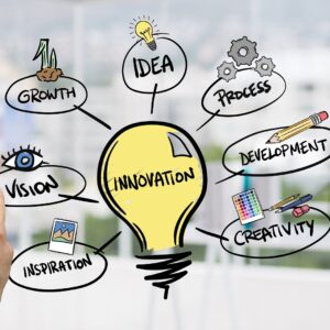 innovation and entrepreneurship