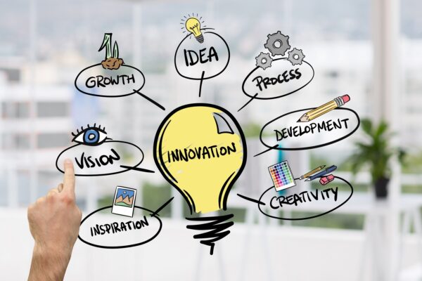 innovation and entrepreneurship