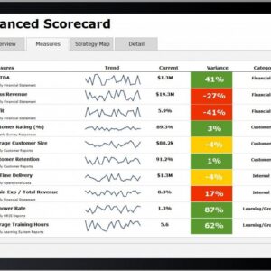 Balanced scorecard course