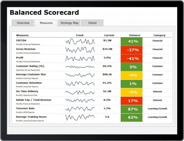 Balanced scorecard course